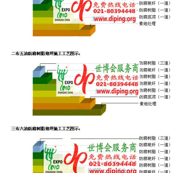 平湖FRP玻璃钢防腐地坪产品图3