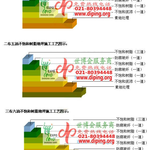 平湖不饱和树脂地坪，不饱和树脂防腐地坪,防腐蚀地坪施工厂家产品图2