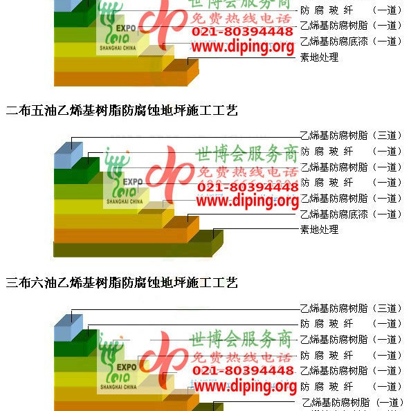 平湖乙烯基防腐蚀地坪,乙烯基酯地坪,乙烯基酯防腐蚀地坪,乙烯基重防腐蚀地坪,乙烯基重防腐地坪,乙烯基重防腐自流平地坪产品图2